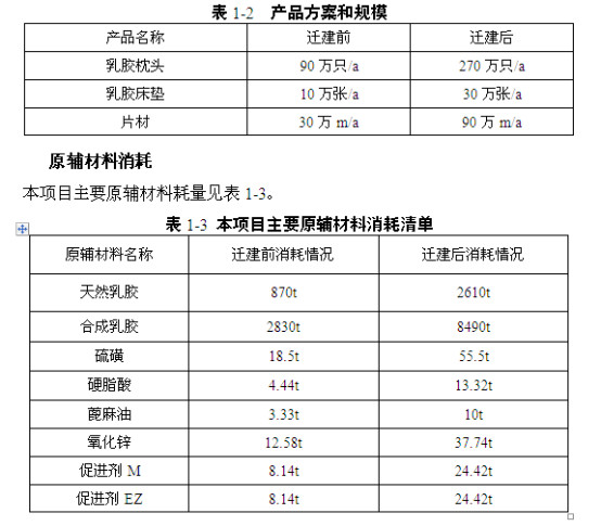 枕头圈的“消协”带你看清“乳胶枕”真相 化工视角剖析市场乱象