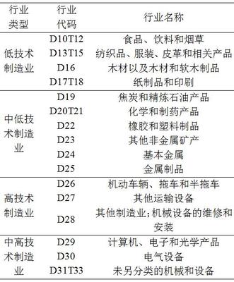 中国制造业参与国际分工的程度与地位研究 以石油制品为例