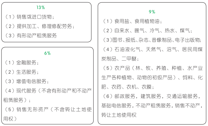 【高频考点锦囊】《初级经济法》第四章 增值税、消费税法律制度之石油制品